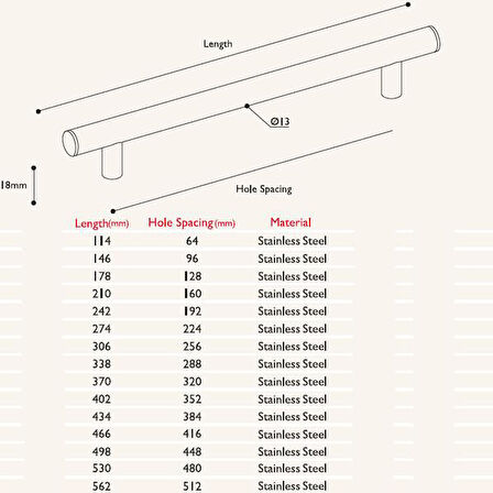 Paslanmaz Inox Kulp (2 Adet) 96mm