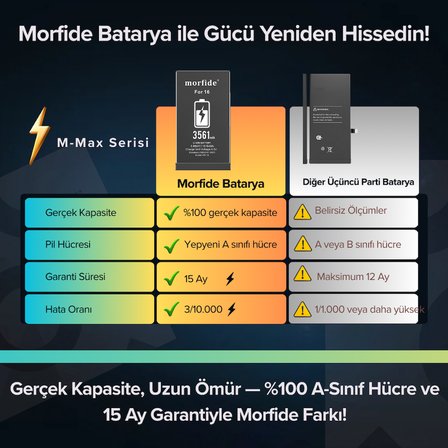 Apple iPhone 16 Uyumlu 3561mAh Yüksek Kapasiteli Batarya - Gelişmiş Akıllı Chip - Pil Sağlığı Destekli - Morfide M-Max