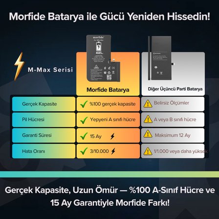 Apple iPhone 16 Pro Max Uyumlu 4685mAh Yüksek Kapasiteli Batarya - Gelişmiş Akıllı Chip - Pil Sağlığı Destekli - Morfide M-Max