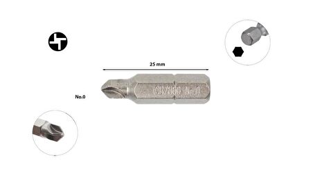 Ceta Form Torq-Set Uçlu No 0 x 25 mm Bits CB/860