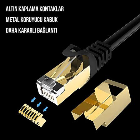 Powermaster PMCAT715 Cat7 Kablo 15Metre