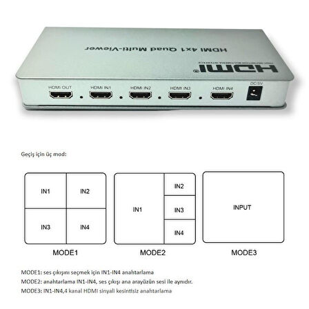 Novacom HDMI 4x1 Quad Switch Multi-Viewer 4K 30Hz