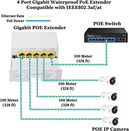 Novacom NVC-EBT14GW-A 10/100/1000Mbps 1/4 Dış Ortam Gigabit POE Repeater