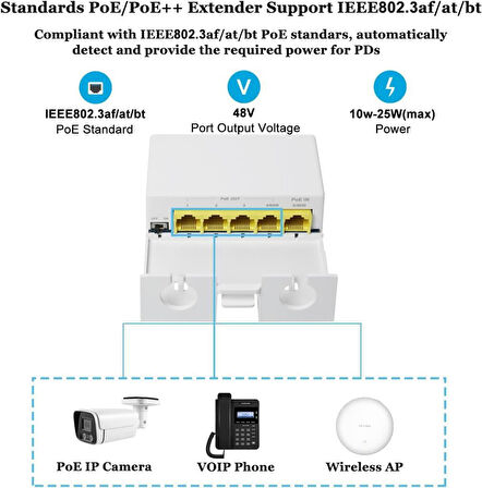 Novacom NVC-EBT14GW-A 10/100/1000Mbps 1/4 Dış Ortam Gigabit POE Repeater