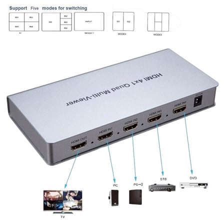Novacom NVC-HDSW4-Q 4K HDMI 4x1 Quad Multi-Viewer 4Giriş 1Çıkış