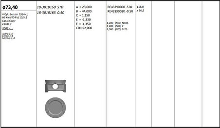 Opel Motor Piston+segmanı ( Riken )  73,40+stdmm Cap Astra 1.4 Corsa 1.4 Meriva 1.4 Z14xep 4 Sil. Benzinl - Kingpiston 18-3010160