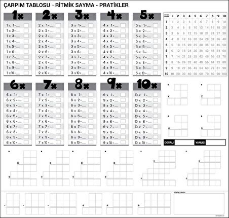 5 Adet 100×100 Cm Çarpım Tablosu Akıllı Kağıt Tahta