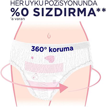 Kotex 2 x 2 Adet Regl Gece Külodu