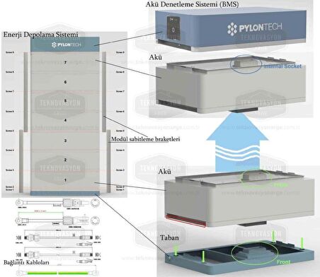Pylontech FC0500-40 Akü Denetleme BMS, Taban, Kablolar, Force H1 için
