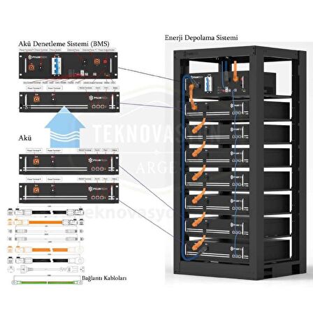 Pylontech SC1000-100S Akü Denetleme BMS, Taban Kablolar, H48050 için