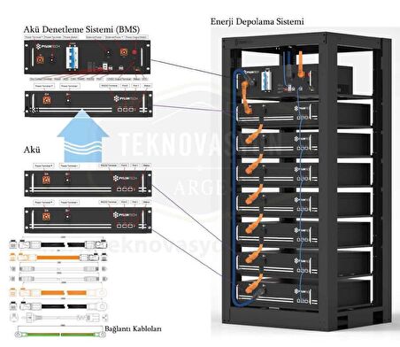 Pylontech SC500-100S Akü Denetleme BMS, Taban Kablolar, H48050 için