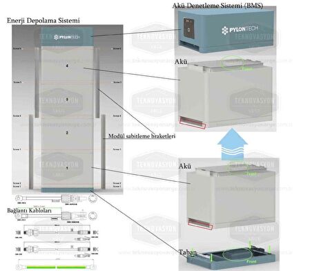 Pylontech FC0500M-40 Akü Denetleme BMS, Taban, Kablolar, Force H2 için