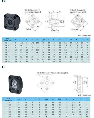 Fk 20 Vidalı Mil Uç Yatakları
