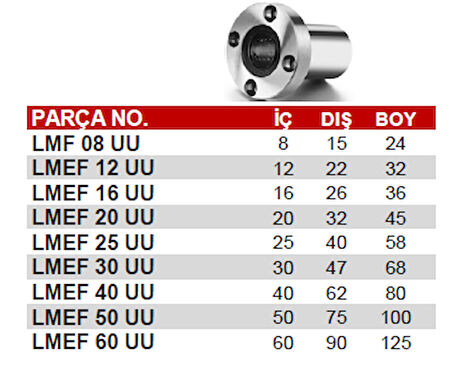 Lmef 08 Uu Lineer Rulman