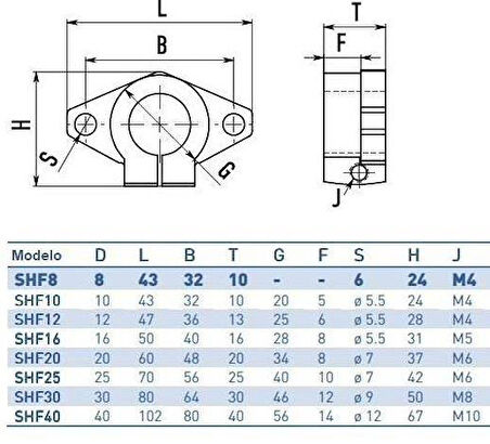 Shf 25 Mil Tutucu