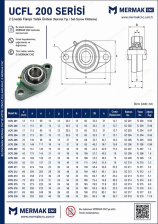 UCFL 203 DELİK MERKEZİ 90MM