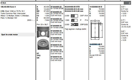 Fiat Motor Gomlek Fiorıno Doblo Palıo Albea Punto 1,3 Multıjet 16v 1,3jtd 16v Astra Corsa 1,3cdti 16v Suz - Goetze 40220610g