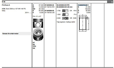 İveco Ticarı Motor Gomlek (88,00mm) / (std) Ducato III Daıly 12> Karsan Jest 10> 2,3jtd (e5) - Goetze 40223700g