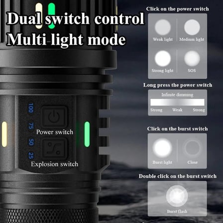 LED El Feneri MBLG401 100W 3500 Lümen Teleskopik Zoom Uzun Menzilli Type-C Şarjlı IP55