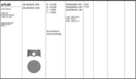 Opel Motor Piston+segmanı Std.( Riken ) 79,00mm Sapkalı Cruze Rp 00-011 J300 1.6l 16v 10-> R 4 Petrol-159 - Kingpiston 18-1010270