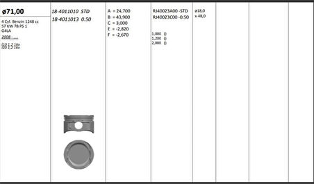 Hyundaı Motor Piston+segmanı ( Riken )  71,00+stdmm Cap İ10 1,2 16v - İ20 1,2 16v G4la 4 Sil. Benzinli 1248 - Kingpiston 18-4011010