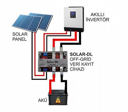 Havensis SOLAR-DL Off-Grid Veri Kayıt Cihazı- Solar Sistemi Uzaktan İzleme