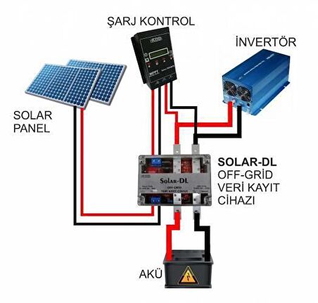 Havensis SOLAR-DL Off-Grid Veri Kayıt Cihazı- Solar Sistemi Uzaktan İzleme