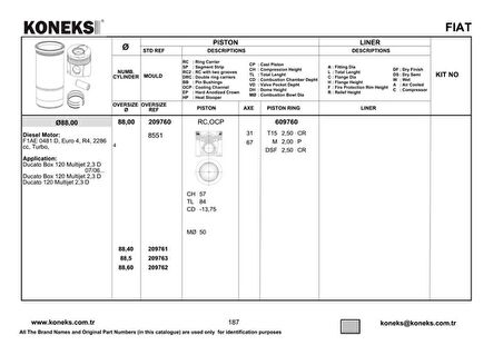 Fiat Piston+segman 88mm (0,6mmfarklı) Ducato Box - 2.3 D 120 Multıjet - (f1ae 0481d) - Koneks 209762