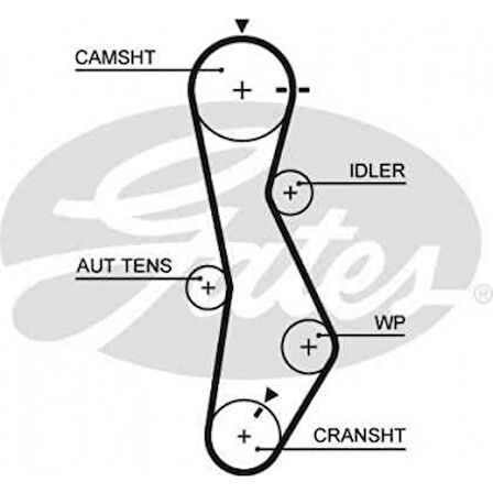 Hyundaı Eksantrık Rulman Kiti (triger Seti) Accent Getz 1,5 Crdi 2003 2005 3 Silindir (admıra Kasa) Tucson S - Gates K015579xs