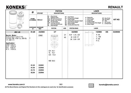 Renault Eski Piston Segman  81mm Std R11-Flash (f1n-F2n) - Koneks 232900