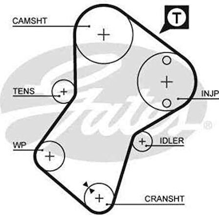 Psa Eksantrık Rulman Kiti (triger Seti) Partner Berlingo Expert Jumpy P806 P205 P405 Boxer Jumper C15 Zx - Gates K025049xs