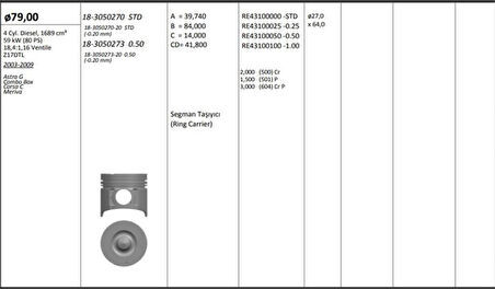 Opel Motor Piston+segmanı ( Riken )  79,00+stdmm Cap Astra G Combo Box Corsa C Meriva Z17dtl R 4 Diesel, - Kingpiston 18-3050270