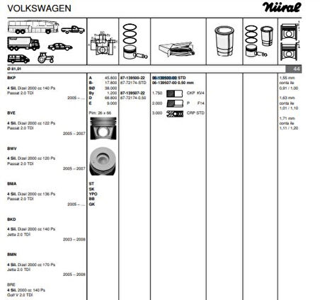 Vag Motor Segmanı 81.01mm Std (bir Pistonluk Takım) Caddy III CC Golf V VI Jetta III IV Amarok A3 A4 A5 - Goetze 61395000g