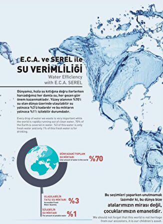 ECA Fotoselli Lavabo Bataryası Elektrikli 108108041 Çift Su Girişli 