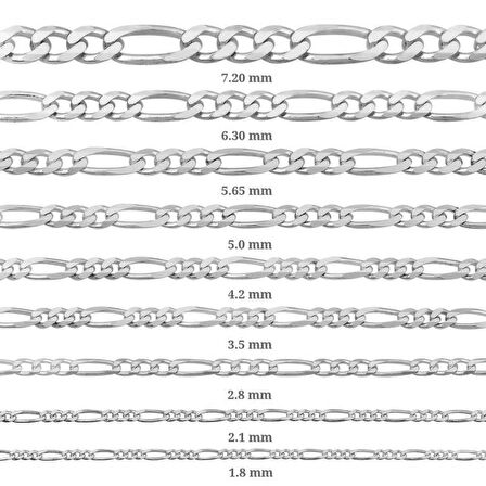 4.2 mm Lucky Life 925 Ayar Gumuss  Figaro Zincir - 120 mikron