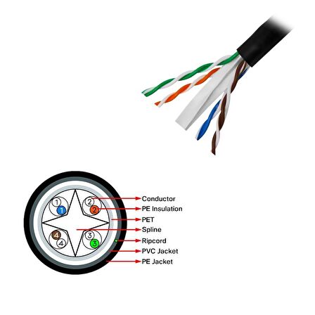 FRISBY FNW-CAT624 CAT6 DIŞ MEKAN PATCH KABLO 305M 23AWG 0.58MM