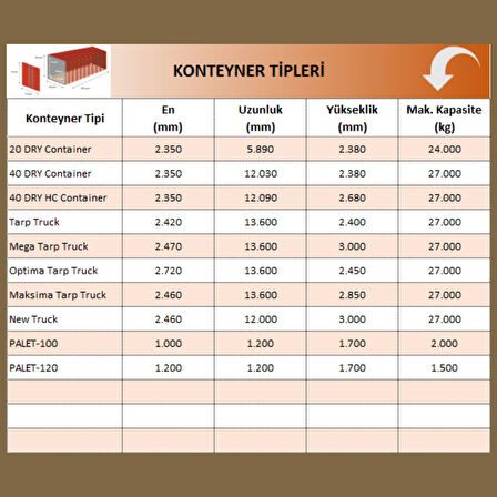 Kamyon/Tır/Konteyner Kapasite Hesaplama Programı – Excel Tabanlı Lisanslı Yazılım (Dijital Teslim)
