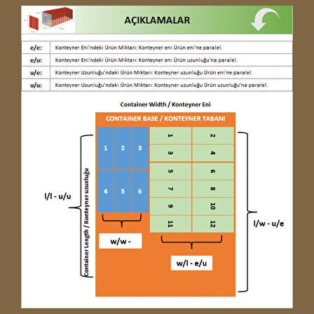 Kamyon/Tır/Konteyner Kapasite Hesaplama Programı – Excel Tabanlı Lisanslı Yazılım (Dijital Teslim)