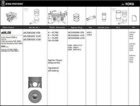 Ford Motor Piston+segmanı ( Riken )  86,00+stdmm Cap Transıt 2.0 Tdci 2000> Mondeo 2.0 Tdci 2001> V185 Du - Kingpiston 18-2583330