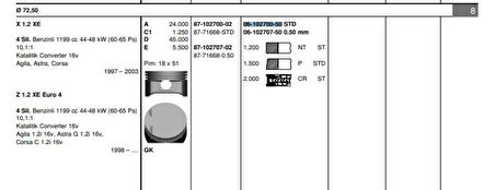 Opel Motor Segmanı Corsa B Corsa C (x1,2xe Z1,2xe) / (1,2 16v) / (72,50mm) / (std) - Goetze 61027005g