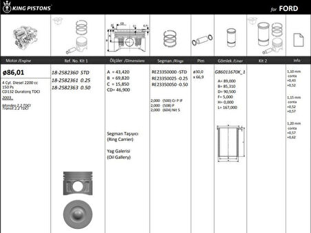 Ford Motor Piston+segmanı ( Riken )  86,01+0,50mm Cap Mondeo 2.2 Tdci Transıt 2.2 Tdci Cd132 Duratorq Tdc - Kingpiston 18-2582363