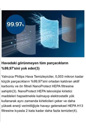 Philips 70 m² Yapay Zekalı Isıtma Soğutma HEPA Filtreli Nemlendiricili Hava Temizleyici
