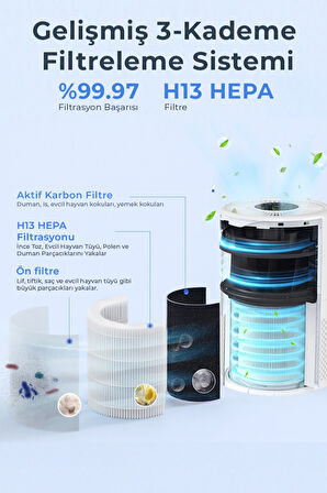 Sinbo SAP-5507 Hava Temizleme Cihazı Beyaz