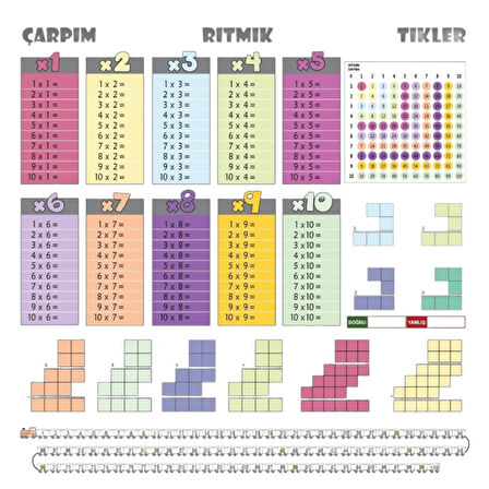 Çarpım Tablosu Büyük Boy 100cmx100cm Statik Kağıt Renkli Görsel Pratik Kullanım Çarpım Tablosu