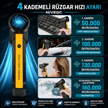 Nvg Turbo Jet Fan 160.000RPM Motorlu Elektrikli Hava Kompresörü 4 Vitesli Taşınabilir Yüksek Basınçlı Hava Üfleyici 10000mAh