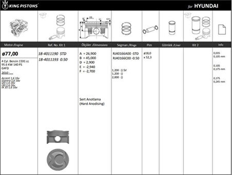 Hyundaı Motor Piston+segmanı ( Riken )  77,50+0,50mm Cap Accent-Elantra, İ30, İ20, IX 35 G4fd 4 Sil. Benzinl - Kingpiston 18-4011193