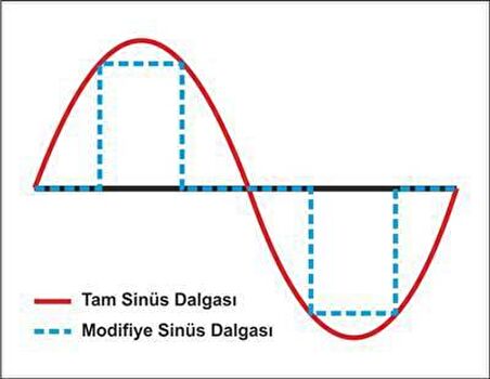 DBK İnvertör Dönüştürücü PSI 1500 (Tam Sinüs)