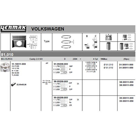 Vag Piston+segman (81,51mm 0,50 1, 2, Pistonlar) Caddy III 04>10 Golf V 04>08 2,0sdi Bdj Bdk Bst 04>10 - Yenmak 31-30011-050