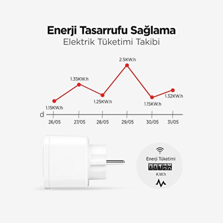 mojue SP01 16A Akım Korumalı WiFi Akıllı Priz