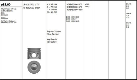 Opel Motor Piston+segmanı ( Riken ) 83,00+stdmm Cap Captıva 2.0 16v D Antara 2.0 Cdti 16v Z20s-Z20dmh 4 S - Kingpiston 18-1092500